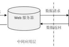 可白嫖源码---31522基于web的酒品商城购物系统的设计与实现(案例分析)-附源码-171主机测评