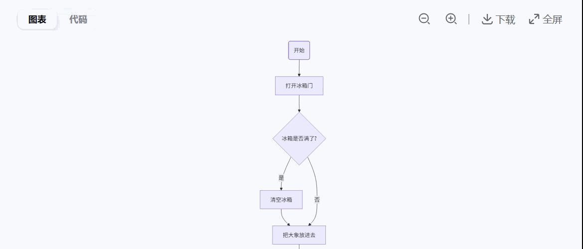 代码嵌入演示