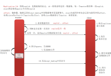 Redis主从同步全解析:全量与增量流程详解-171主机测评