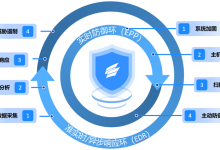 《计算机操作系统》第十二章 - 保护和安全-171主机测评