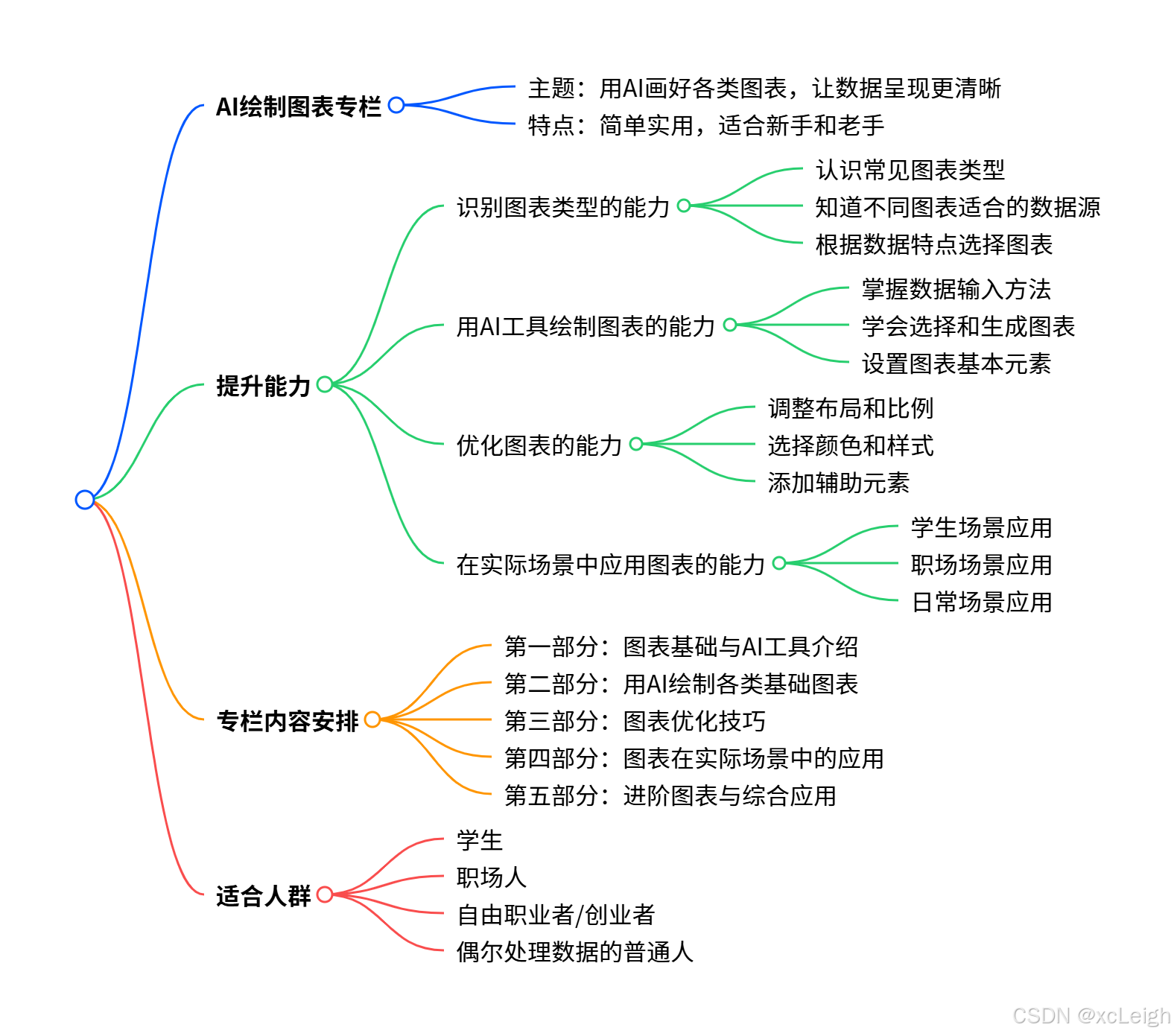 AI 绘制图表专栏:从数据到图形,让你的数据会说话