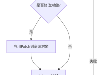 理解K8s动态准入控制器-基于Admission Webhook实现Sidecar自动注入检验等-171主机测评
