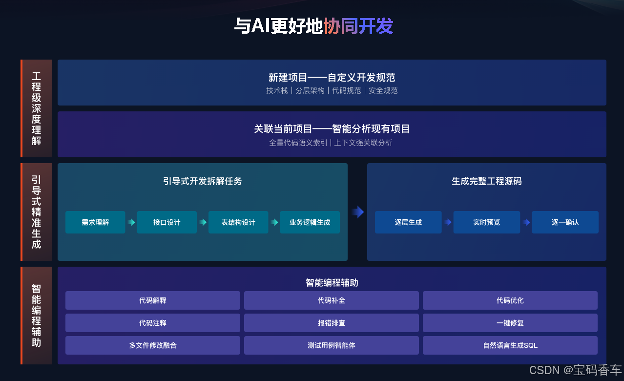 智能引导开发，提升开发效率