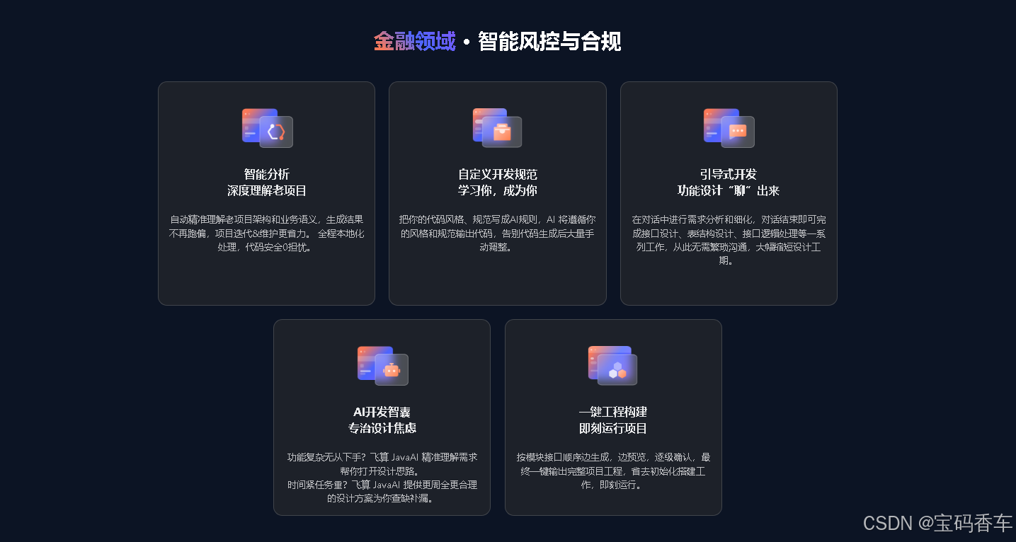 金融领域：智能风控与合规