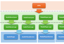 Android音频系列(04)-Audio播放录制使用及参数详解-171主机测评