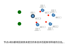 分布式理论基础——Raft算法-171主机测评