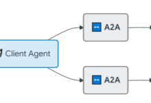 Langchain4j 系列之四十一 - Agent之A2A-171主机测评