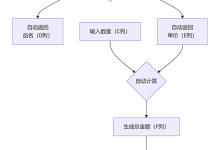 Excel自动化计价系统:输入代号与数量,自动匹配品名单价并计算金额-171主机测评
