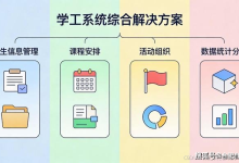 学生勤工助学岗位线上申请与考勤管理系统解决方案-171主机测评