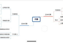 Vue3 本地环境 Vite 与生产环境 Nginx 反向代理配置方法汇总【反向代理篇】-171主机测评