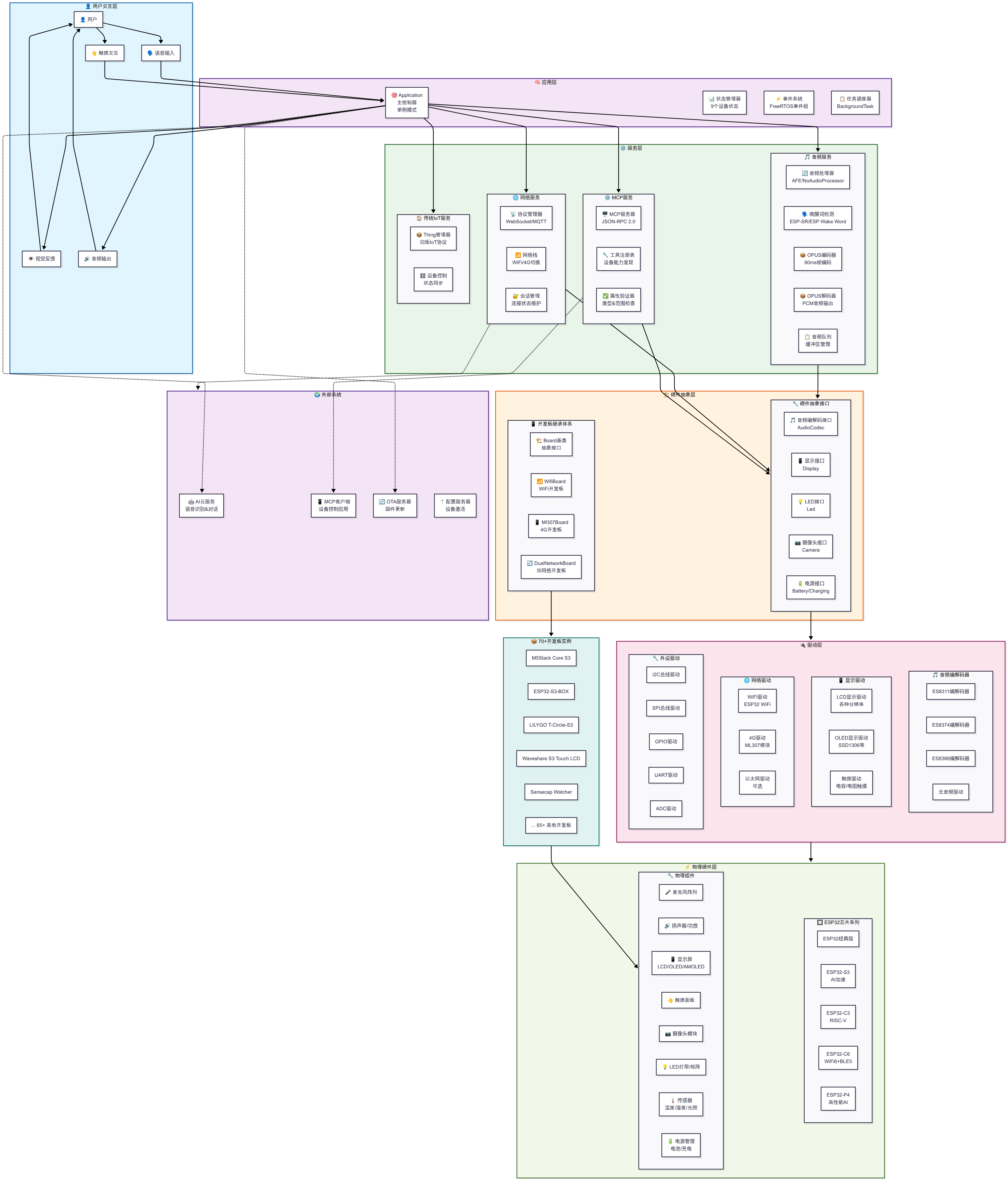 整体系统架构分层图.png