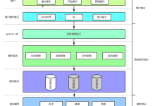 Linux的基础I/O-171主机测评