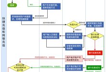 招聘SOP流程图-泳道图模板详细教程-171主机测评
