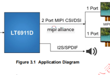 #龙迅LT6911D 高性价比IC ，功能适用于HDMI转两 PORT MIPIDSI/CSI，分辨率高达4K。-171主机测评