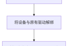 linux QEMU 的PCI设备直通(pass through)-171主机测评