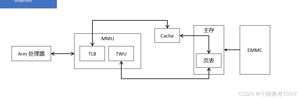 MMU