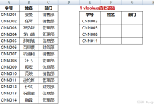 Excel VLOOKUP函数完全指南:从入门到精通,八大实战场景全解析-171主机测评