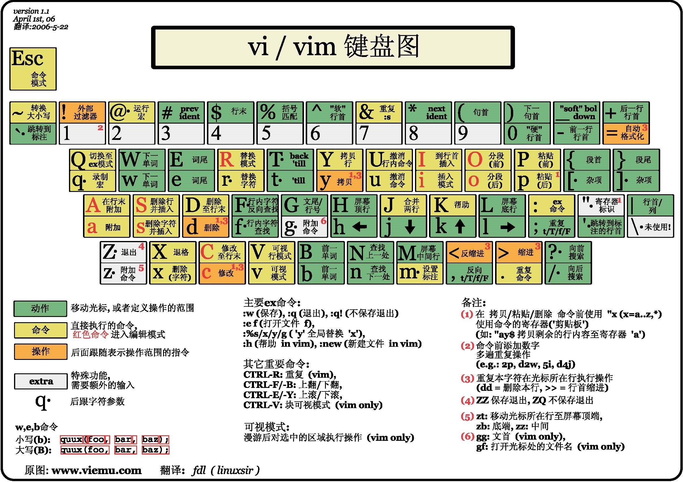![[vim键盘图.png]]