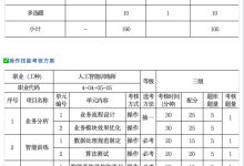 【证书】2025上海市人工智能训练师—高级/三级考试介绍与复习(SJTU版)-171主机测评
