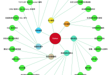 探寻AI Agent:开启知识图谱自动生成新篇章(17/30)-171主机测评