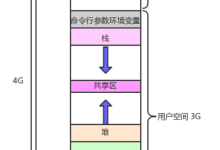 【Linux】虚拟地址空间-171主机测评