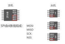 STM32CubeMax-SPI基础使用教程-171主机测评