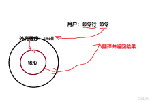 【Linux】权限相关指令-171主机测评