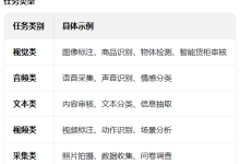 【众包 + AI智能体】网易有灵众包与有灵智能体平台-171主机测评