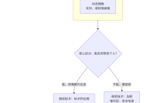 数据隐私保护核心技术的系统性梳理——数据脱敏、加密、假名化、去标识化与匿名化的区分-171主机测评