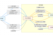 什么是 Session？Web 开发中 Session 的使用与注意事项-171主机测评