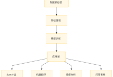 人工智能中的自然语言处理（NLP）技术详解-171主机测评