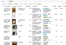 2026自媒体实战：1分钟1篇爆款，这几款AI工具让图文带货变简单了-171主机测评