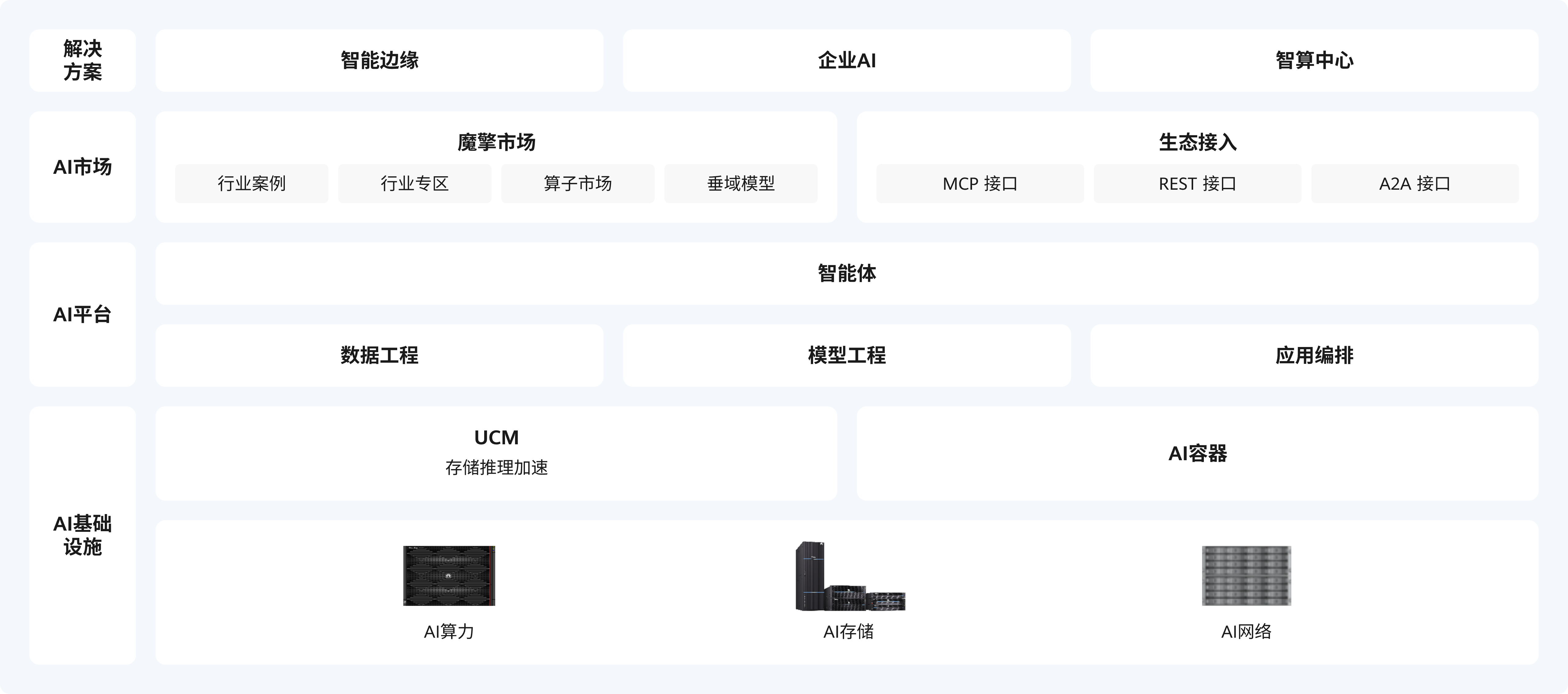 ModelEngine架构图