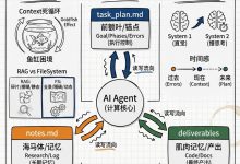 超越 Context Window：为何文件系统是 AI Agent 的终极记忆体-171主机测评