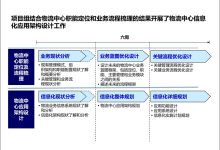 (180页PPT)DG埃森哲企业物流信息化应用架构设计方案(附下载方式)-171主机测评