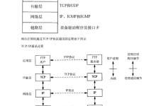 IP协议(网络)-171主机测评