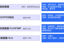 萤石开放平台 音视频 | 协议介绍及选择-171主机测评
