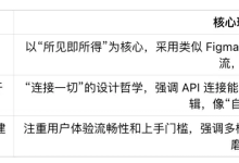 AI工作流选型：我们为什么最后选择了n8n？-171主机测评