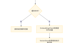 SpringAI 实战:搭建企业级智能客服系统-171主机测评