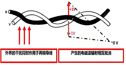 双绞线
