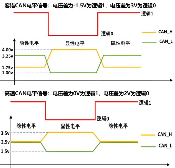 电气特性