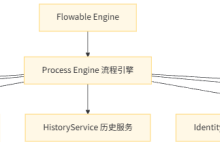 从 0 到 1 精通 Flowable:让你的业务流程自动化如丝般顺滑-171主机测评