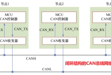 车载通信技术原理-CAN通讯和代码配置:奥迪A6轿车总线拓扑图-171主机测评