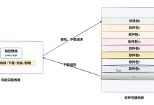 【Linux 系统开发】基础开发工具详解:软件包管理器、编辑器。编译器开发实战-171主机测评