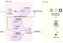 当AI Agent学会“打电话“——微软Agent Framework的A2A与AGUI协议深度解析-171主机测评