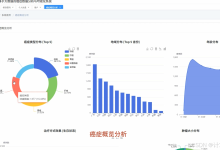 【大数据毕设选题】基于Hadoop+Spark的癌症数据分析系统开发教程 毕业设计 选题推荐 毕设选题 数据分析 机器学习 数据挖掘-171主机测评
