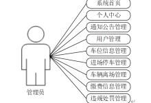 计算机毕设 java 基于 java 的停车场管理系统 基于 SpringBoot 的智能停车场管理平台 停车场车位预约与缴费管理系统-171主机测评