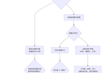 一起来对比解析一下GPU和NPU——它们代表了通用计算加速与专用AI计算两种不同的技术哲学-171主机测评