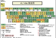 Linux 开发入门通关指南：Vim 操作 + GCC 编译 + 库文件详解-171主机测评