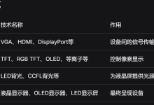 【显示系统真正扫盲】 VGA、HDMI、TFT、RGB TFT、LED 与显示器到底是什么关系?-171主机测评